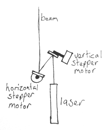 laser sketch